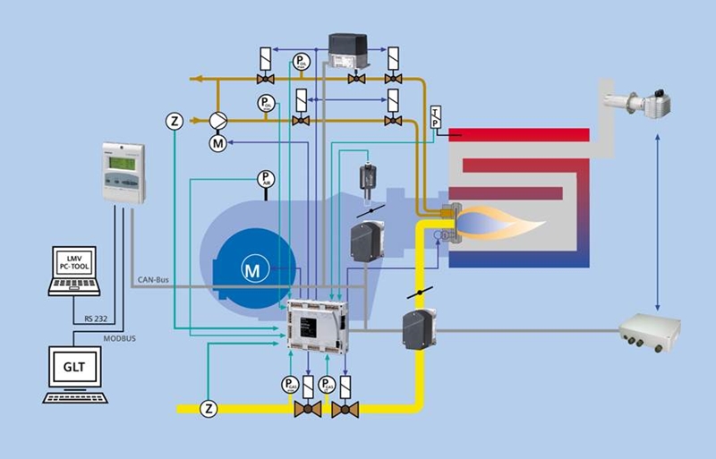Electronic Air Fuel Control